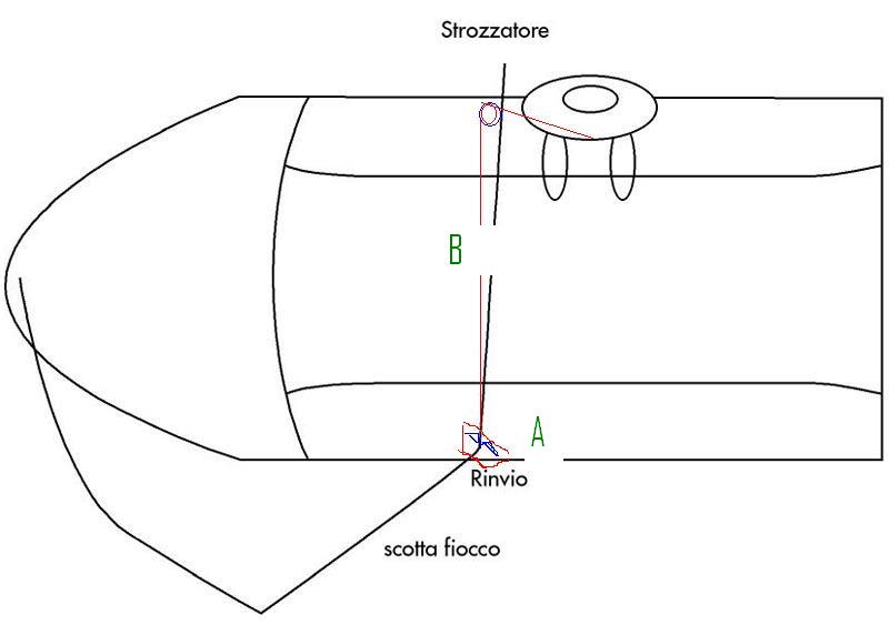 [Immagine: 201097165629_esempio scotta1.JPG]